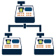 centralised control pos system