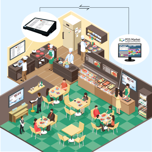 queue-manager-qms-system queue system scene 4 restaurant kitchen