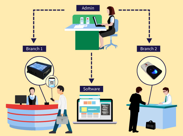 centralized attendance