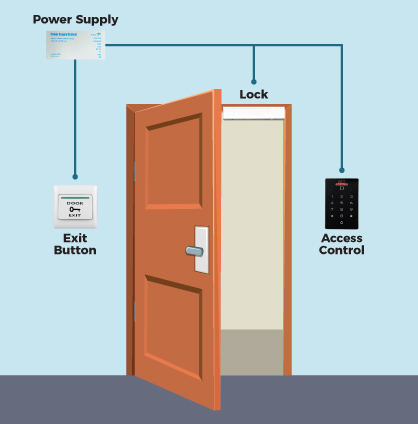 diagram door access