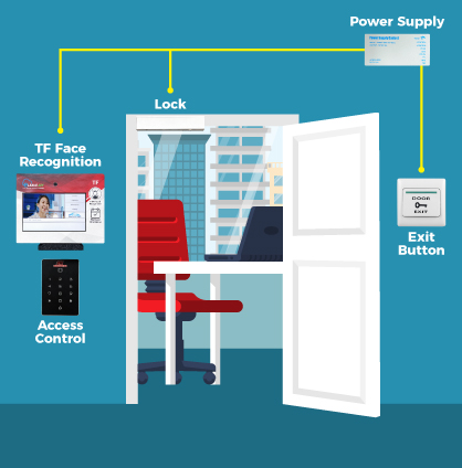 diagram tf face recognition with door access