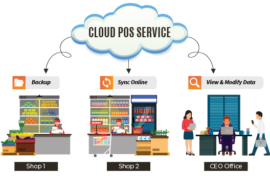 the bizcloud app mobile app pos system