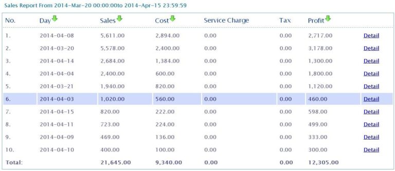 mobility report pos system