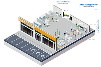 vector mall erp layout