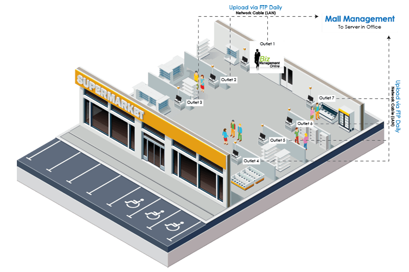 vector mall erp layout1